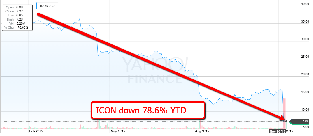 ICON-stock-chart