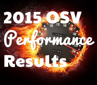 performance-results-2015 Value Strategies Performance