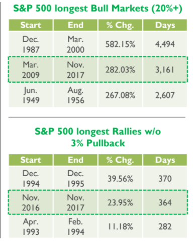 bull market 2017