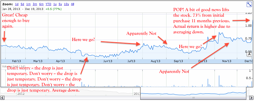 What Is a Net Net Stock