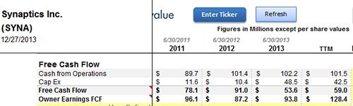 SYNA FCF vs Owner Earnings
