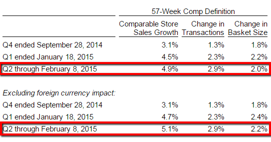 WFM-comps