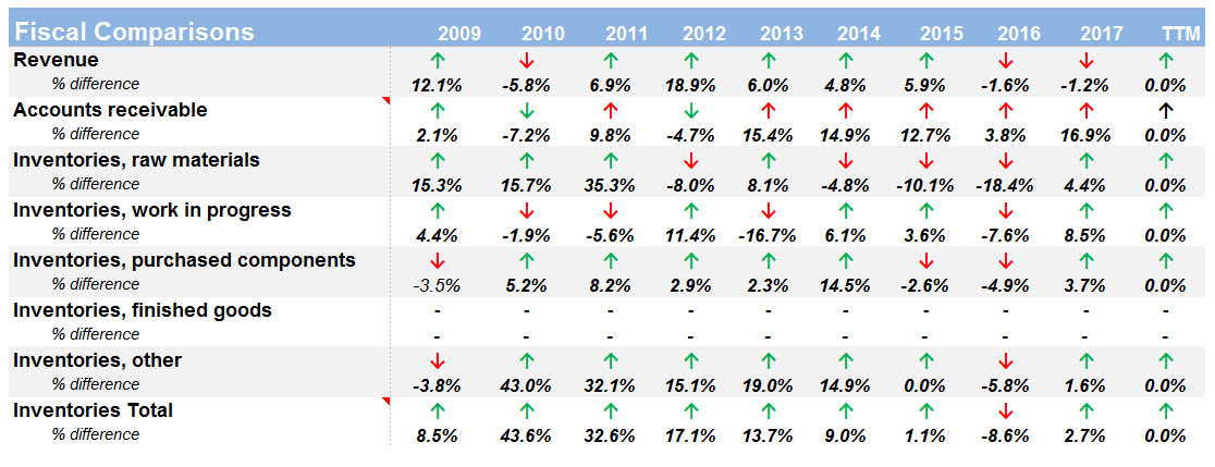 Boeing Inventory Analysis. Can you see it?