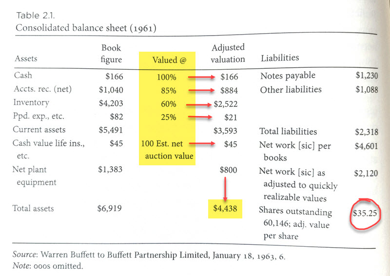 Buffett's Net Net Working Capital Calculation