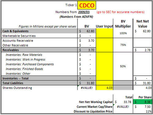 cdco-ben-graham-net-net CDCO Ben Graham Net Net Value