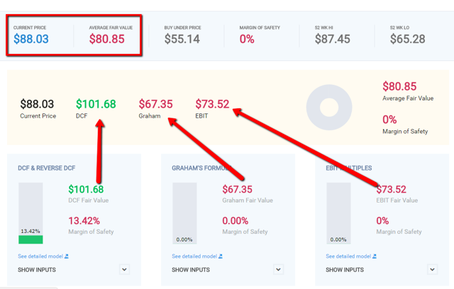 wmt average fair value