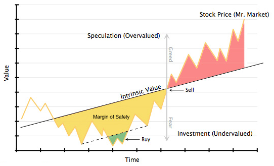 Value Investing Process Value Investing Process