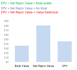 MIDD Earnings Power Value MIDD Earnings Power Value