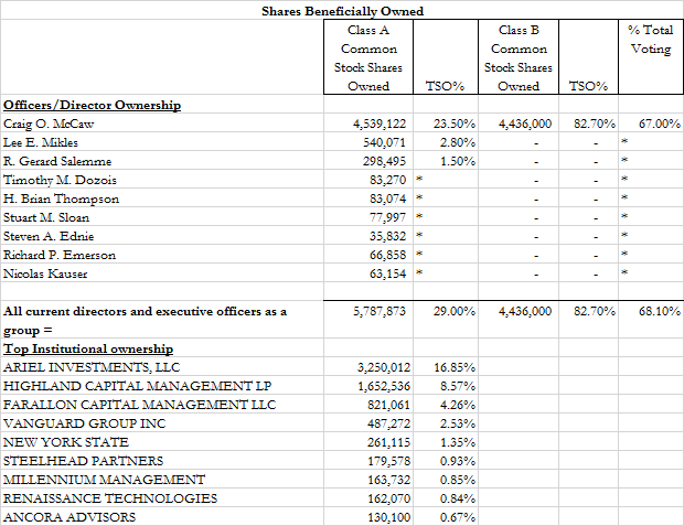 shares beneficially owned