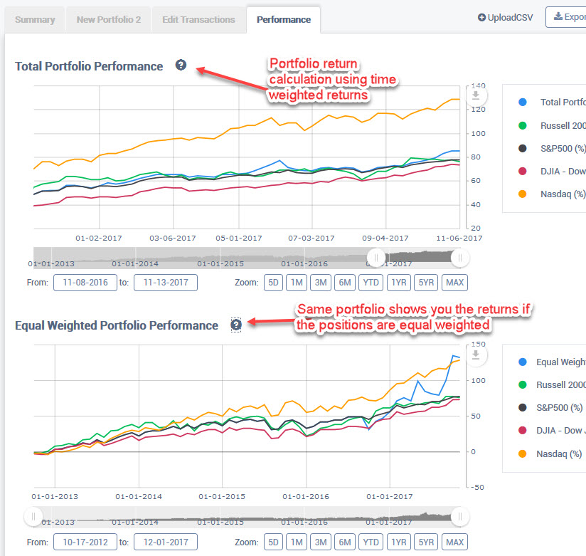 Google Finance My Portfolio Chart