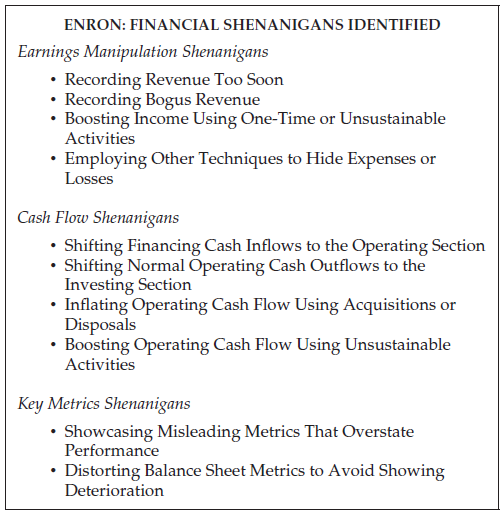 the enron scandal summary This is a brief overview of what happened in the enron scandal. the enron scandal summary This is a brief overview of what happened in the enron scandal.